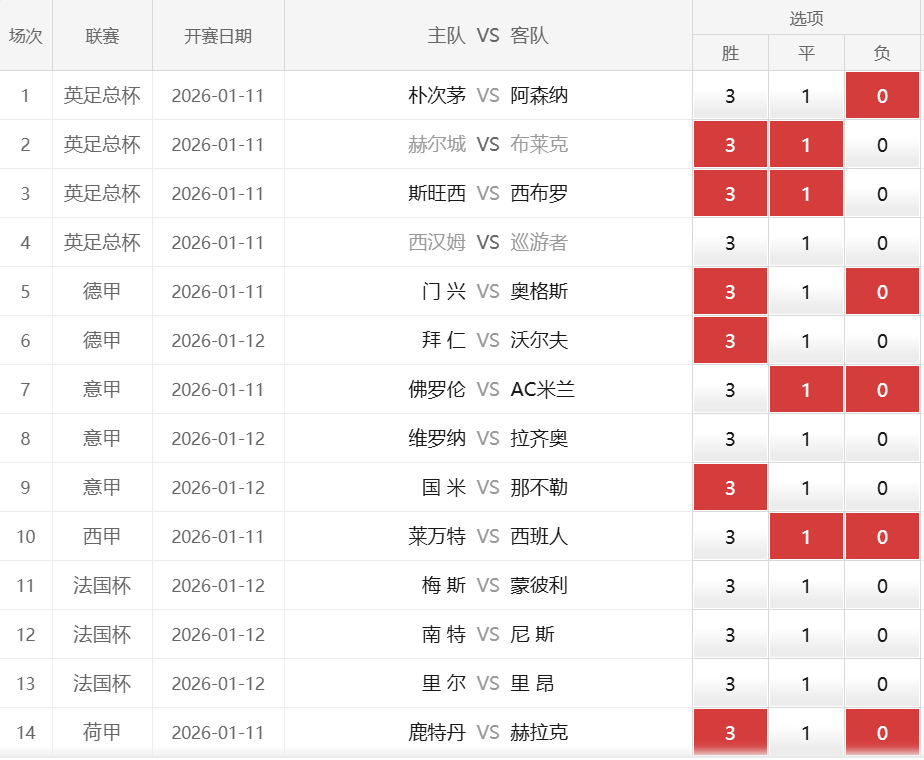 包含从赛后那不勒斯备战欧篮联到皇家社会防线松动备战西甲，冲刺阶段深圳男篮调整名单以备NBA季后赛的词条